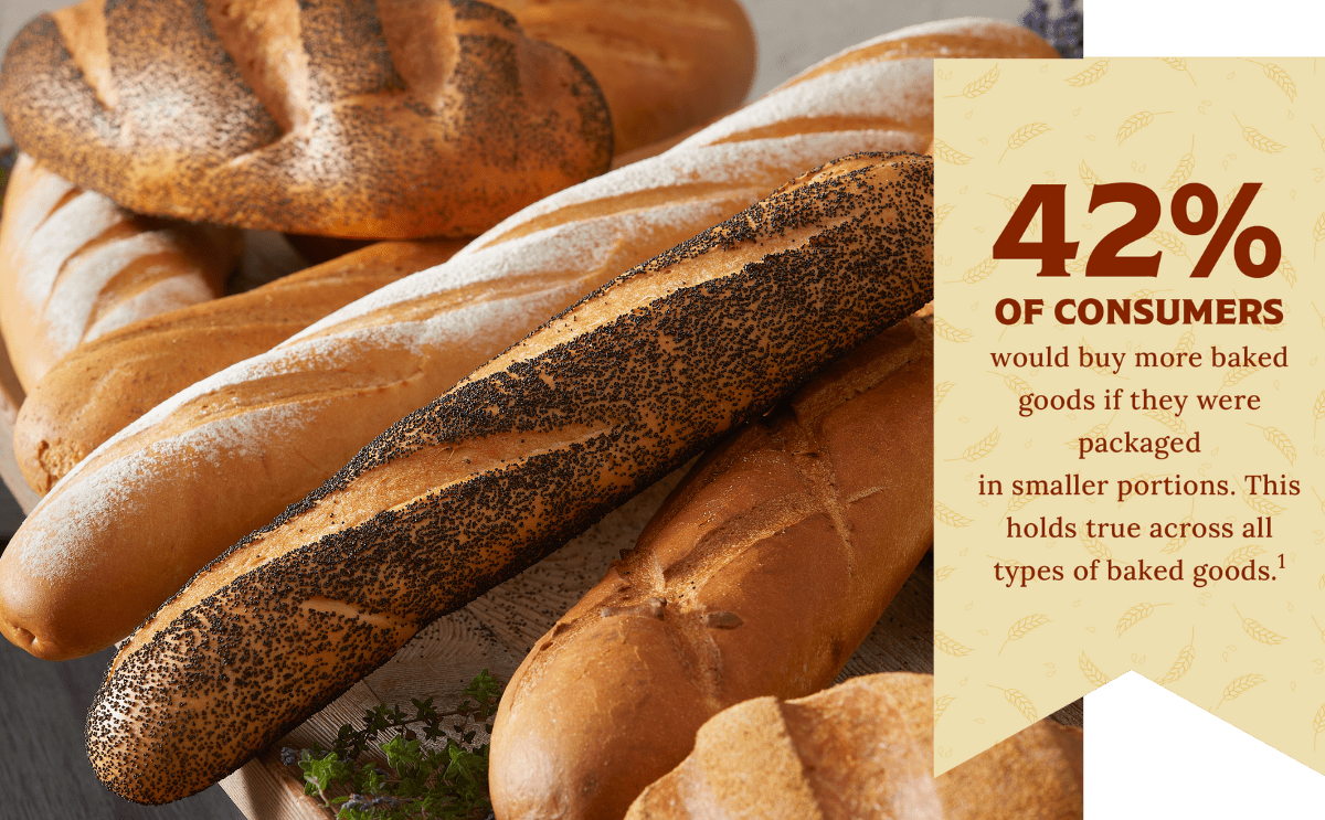 on trend bakery products smaller loaves banner with statistic